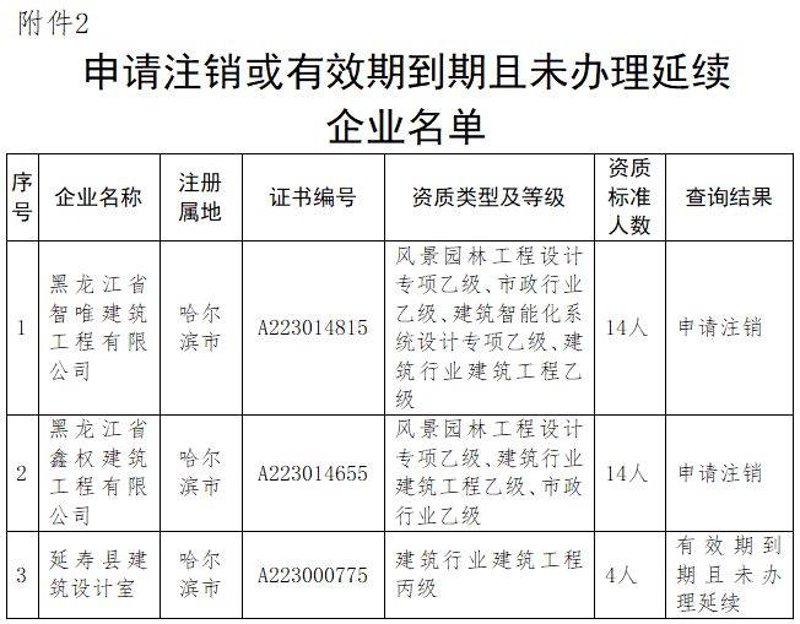 建筑行业的风向:天津建筑资质代办的优势解读